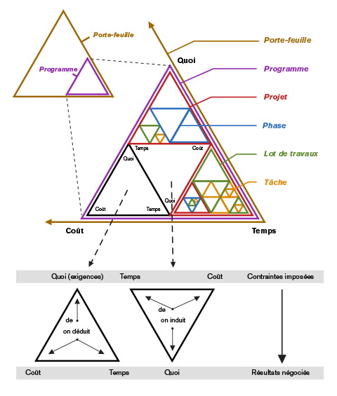gdp fractal